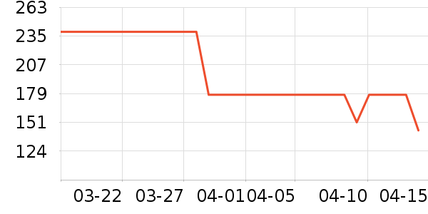 �����˶�����ʷ�۸�