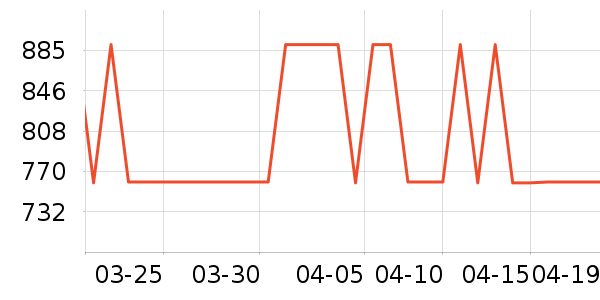 ȫ�Ѳ�����ʷ�۸�