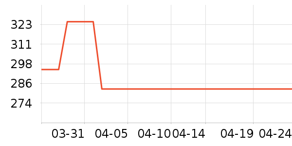 VERO MODAŮʽ������ʷ�۸�
