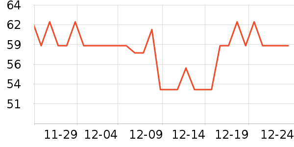 ȸ������/�̲���ʷ�۸�