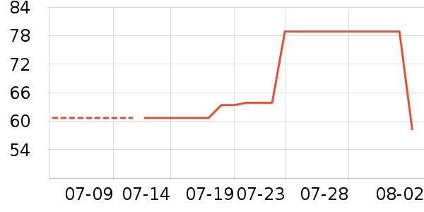 DAISY BEAUTY����������ʷ�۸�