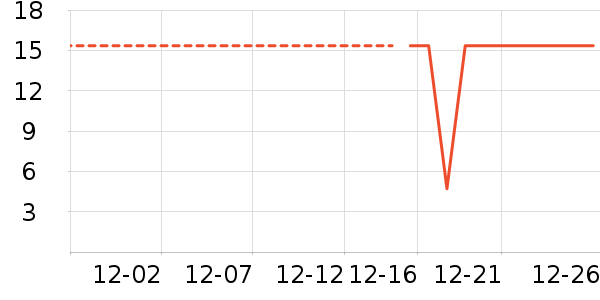 ��ţ��������ʷ�۸�