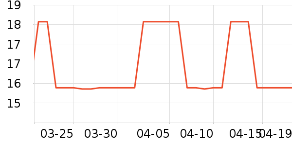 ��ţ��������ʷ�۸�