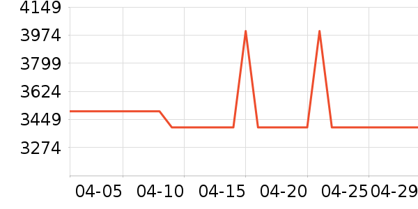 ϴ�»���ʷ�۸�