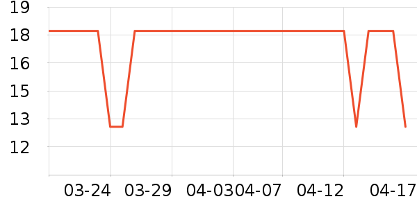 ����/���������ʷ�۸�