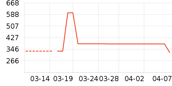 �����˶��п�/������ʷ�۸�