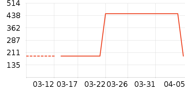 �������˶�����ʷ�۸�