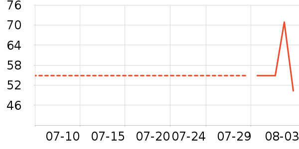 ����С�۷���÷�����ʷ�۸�