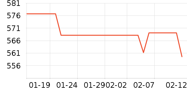 �������߶�����ʷ�۸�