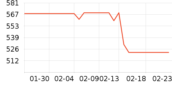 �������߶�����ʷ�۸�