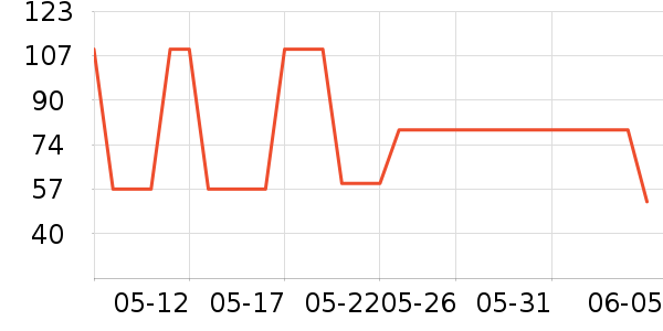 �ȷ�ŮʽT����ʷ�۸�