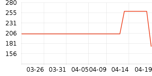 ������ʷ�۸�