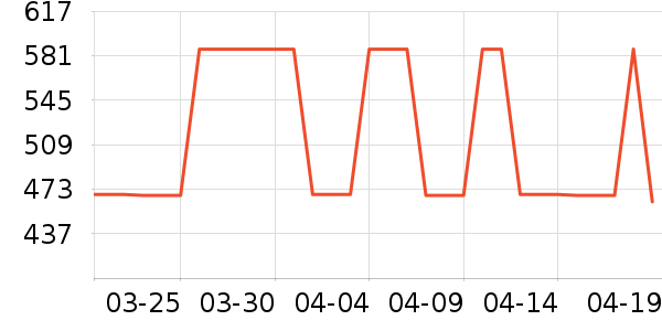 ŷ������װ�ε���ʷ�۸�