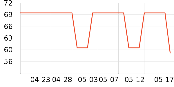 ����Ůʿ��Ь��ʷ�۸�