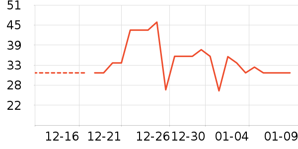 ���/������ʷ�۸�