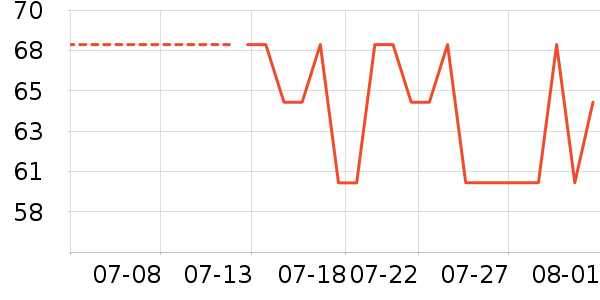 ����ɽ������ʷ�۸�