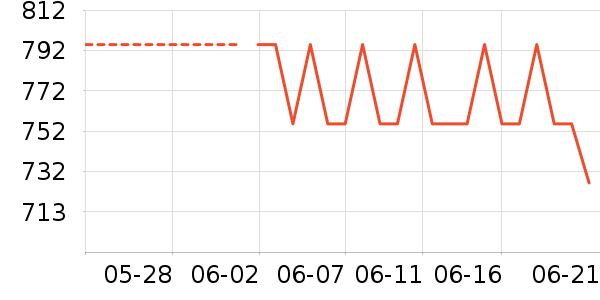 �����˶�����ʷ�۸�