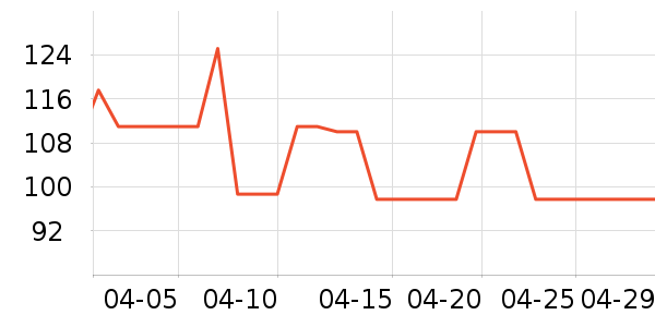 OATLY������ʷ�۸�