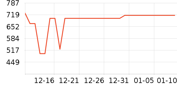 ���������ʷ�۸�