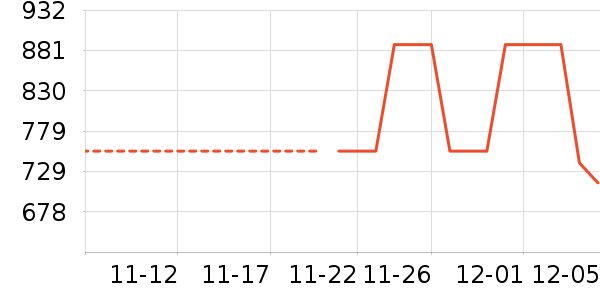 TEENIE WEENIEŮʽţп/п/̿ʷ۸