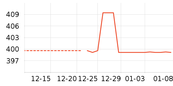 �˶�ë��/������ʷ�۸�