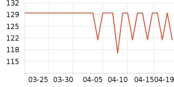 ���Ƕ����˶�����ʷ�۸�