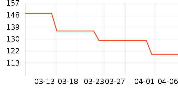 ��̤�˶�Ь��ʷ�۸�