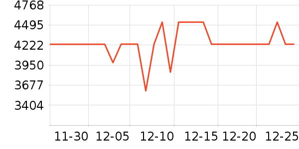 ���ŵ�����ʷ�۸�