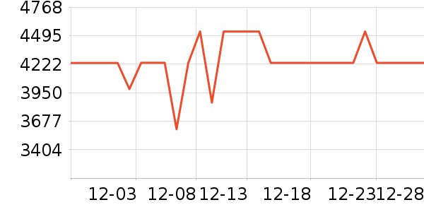 ���ŵ�����ʷ�۸�