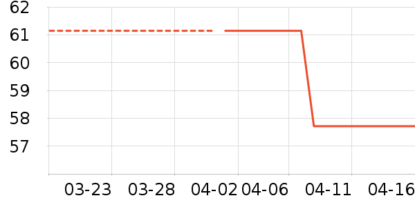 ��������ʷ�۸�