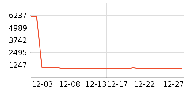 ����ˮ����ʷ�۸�