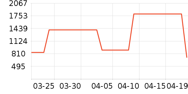 ����ˮ����ʷ�۸�