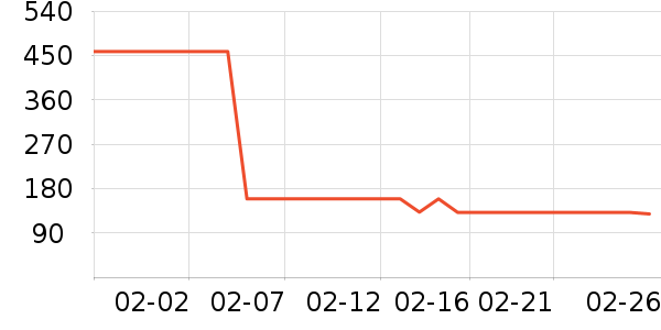 ����������������ʷ�۸�