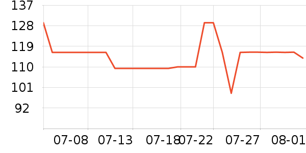 ��������������ʷ�۸�