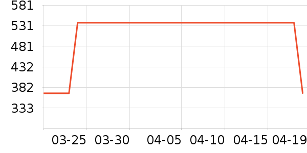 ȹ����ʷ�۸�