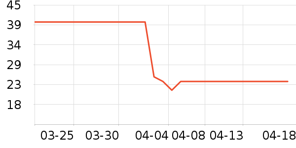 yottoy��ë����Ʒ��ʷ�۸�