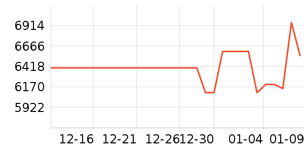 ����ʼǱ�������ʷ�۸�