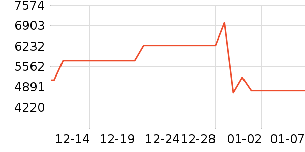 ���Ŀյ���ʷ�۸�