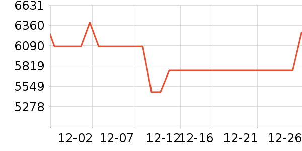 ������ʷ�۸�