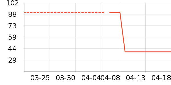 ��������Ĥ������ʷ�۸�