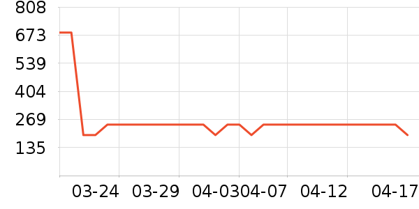 ���Ӵʵ���ʷ�۸�