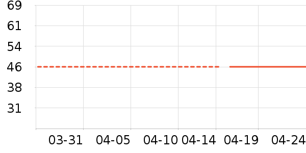 ����ϴ�·���ʷ�۸�