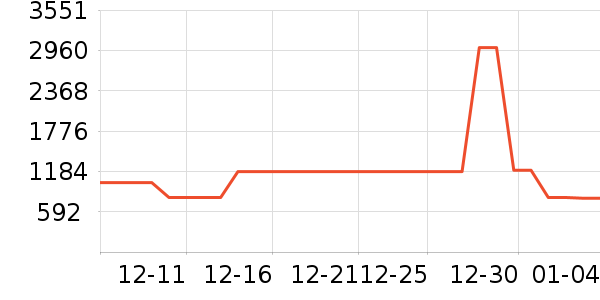 Ůʽ��������ʷ�۸�