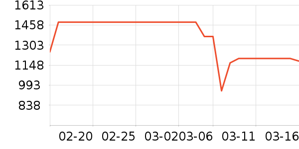 ����˶��п�/������ʷ�۸�