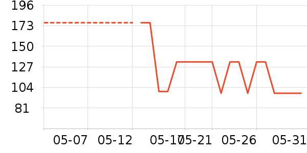 ����ϵͳ��ҩ��ʷ�۸�