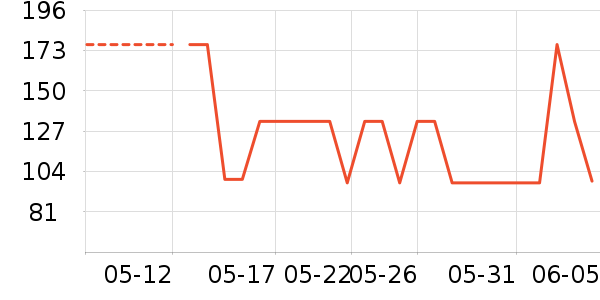 ����ϵͳ��ҩ��ʷ�۸�