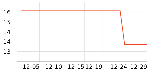 ѧ���ľ���ʷ�۸�