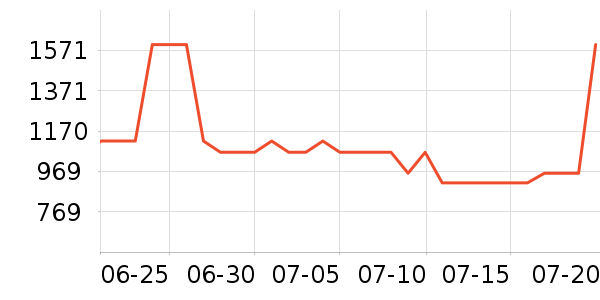 ��������ʽPolo����ʷ�۸�