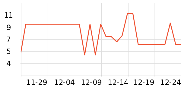 ��Ʒ���ϱ��ɻ���ʷ�۸�