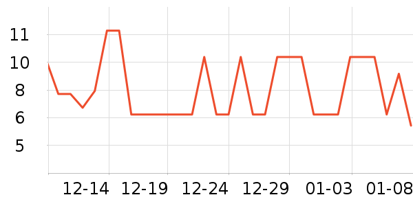 ��Ʒ���ϱ��ɻ���ʷ�۸�